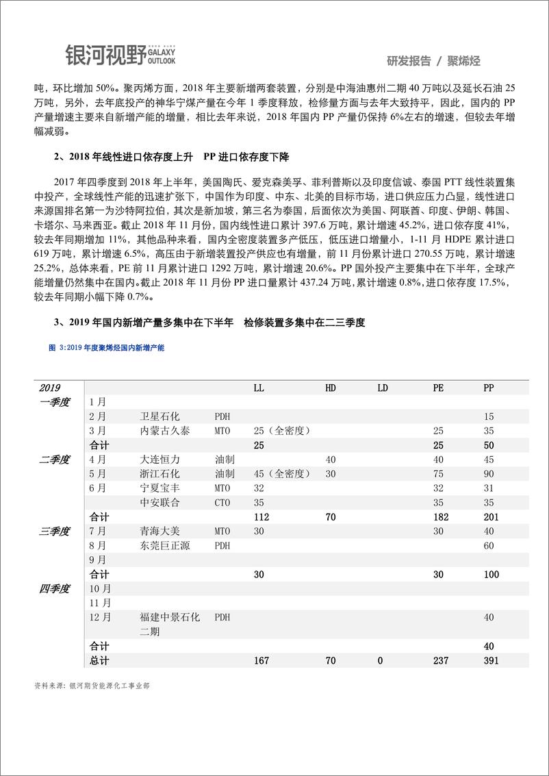 《银河期货-聚烯徑年报（能源化工）-2019.1-7页》 - 第3页预览图