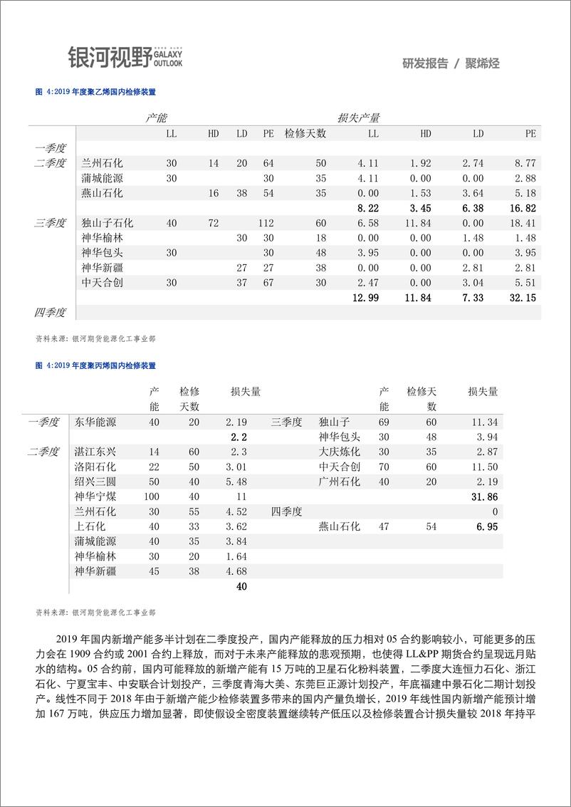 《银河期货-聚烯徑年报（能源化工）-2019.1-7页》 - 第5页预览图