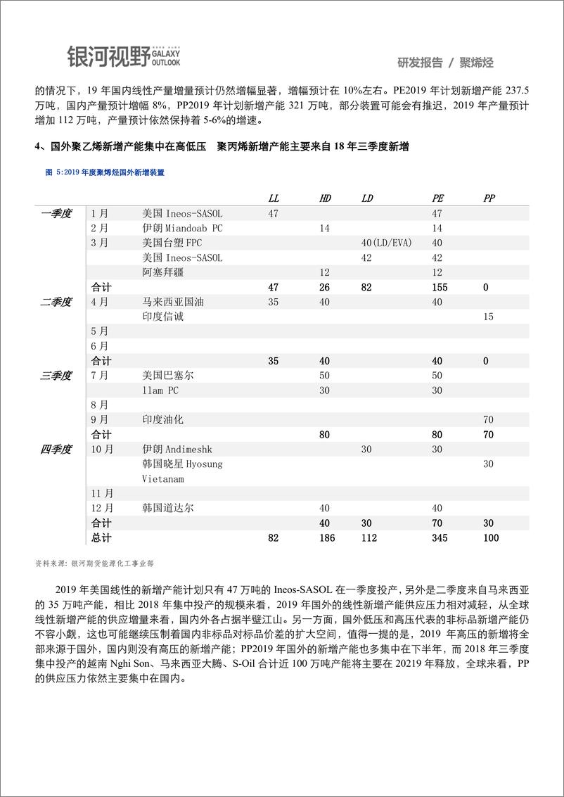 《银河期货-聚烯徑年报（能源化工）-2019.1-7页》 - 第6页预览图