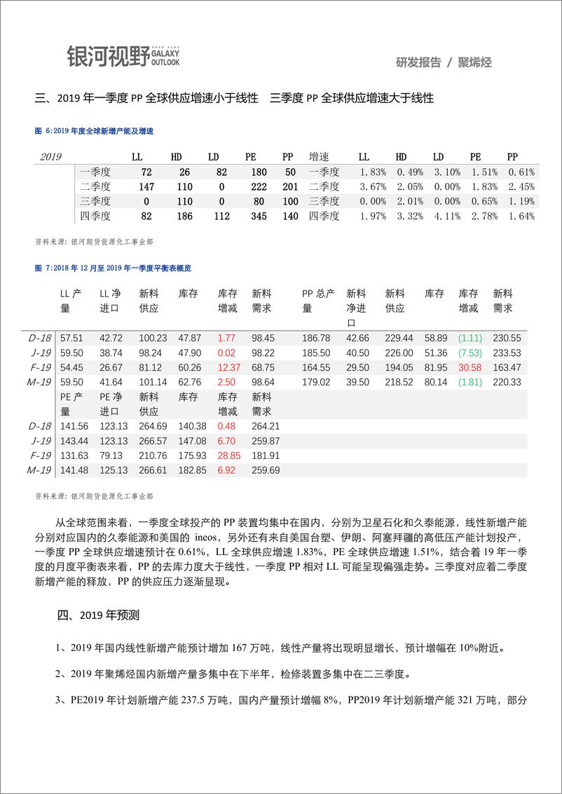 《银河期货-聚烯徑年报（能源化工）-2019.1-7页》 - 第7页预览图