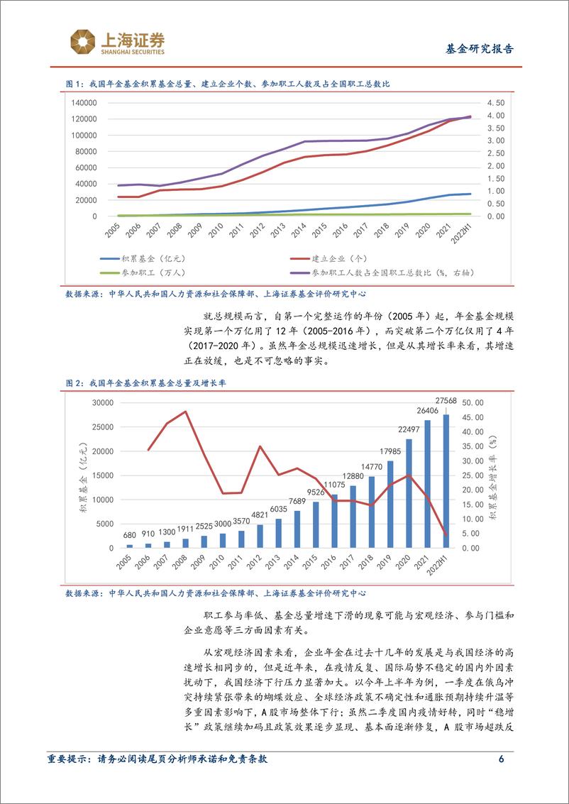 《2022年上半年年金养老金发展概况梳理-20220928-上海证券-25页》 - 第7页预览图