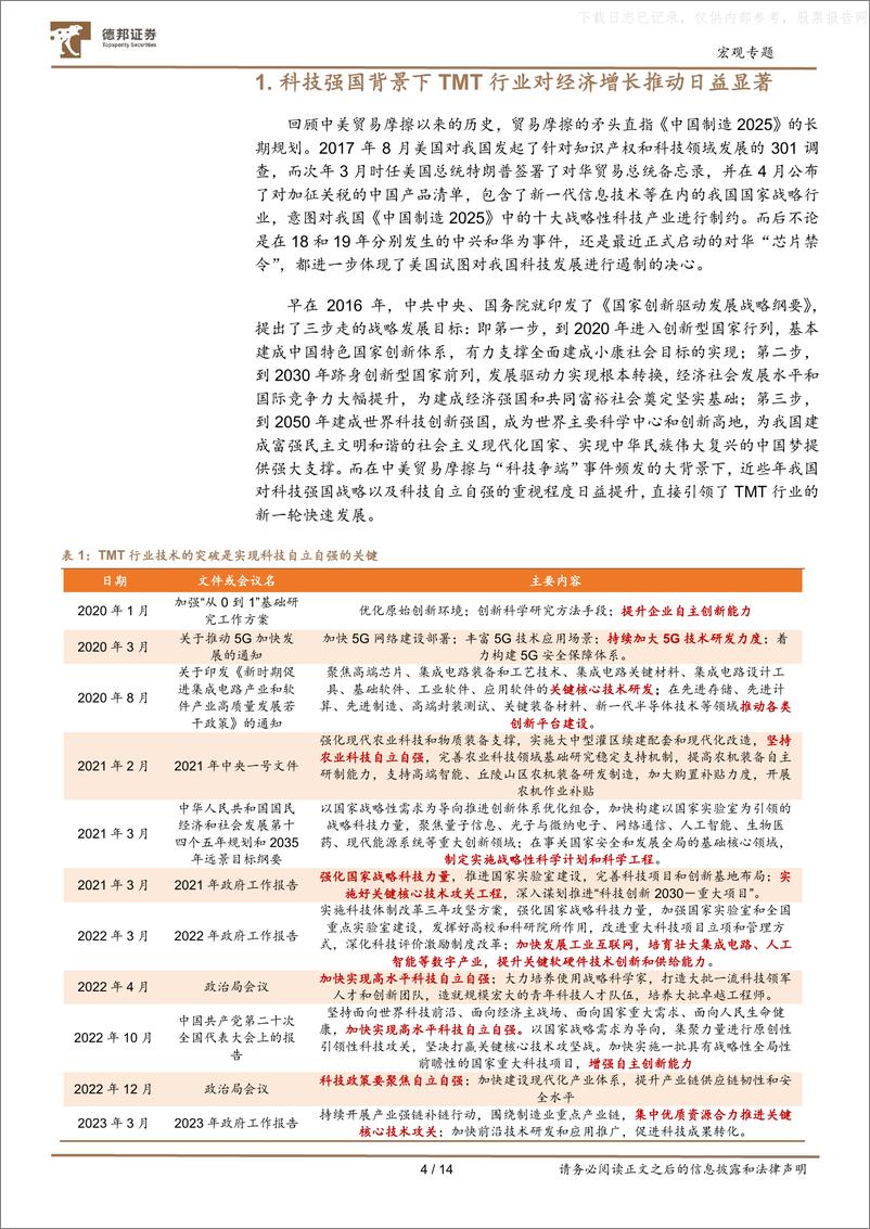 《德邦证券-行业投资框架系列之六：科技自立自强背景下TMT行业大有可为-230613》 - 第4页预览图