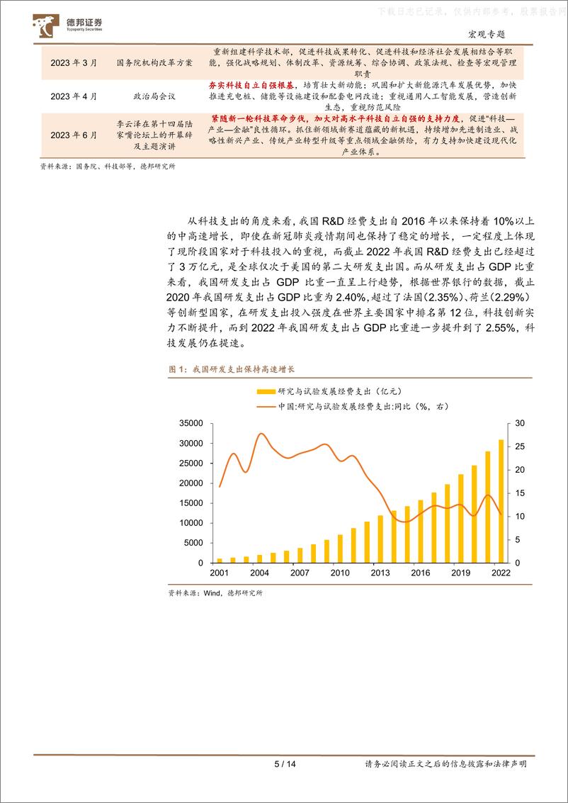 《德邦证券-行业投资框架系列之六：科技自立自强背景下TMT行业大有可为-230613》 - 第5页预览图