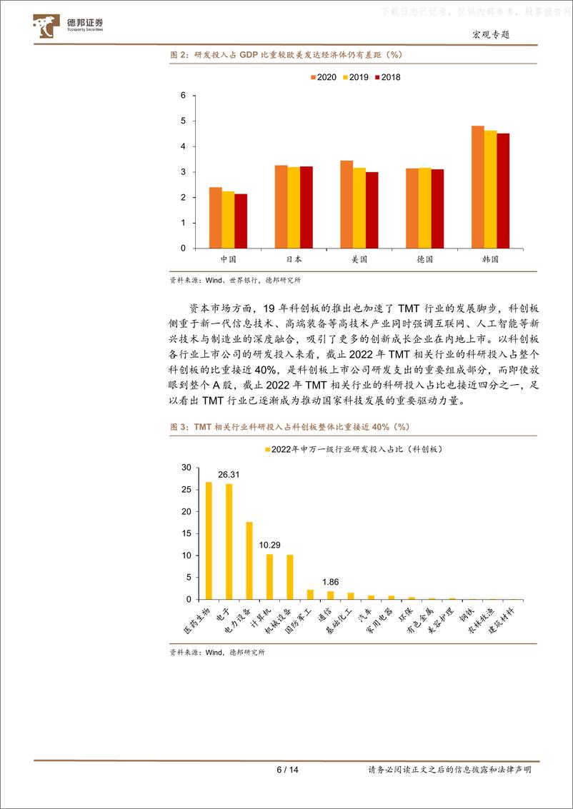 《德邦证券-行业投资框架系列之六：科技自立自强背景下TMT行业大有可为-230613》 - 第6页预览图