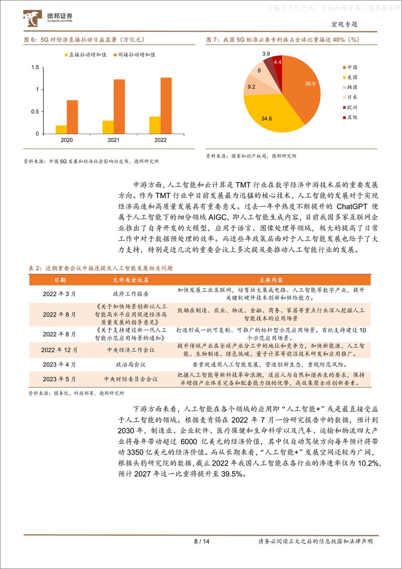 《德邦证券-行业投资框架系列之六：科技自立自强背景下TMT行业大有可为-230613》 - 第8页预览图