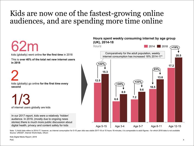 《普华永道-儿童网络广告市场分析（英文）-2019.5-18页》 - 第5页预览图