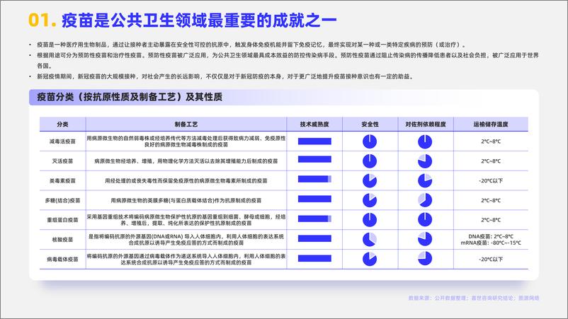 《嘉世咨询：2023生物疫苗行业简析报告》 - 第2页预览图