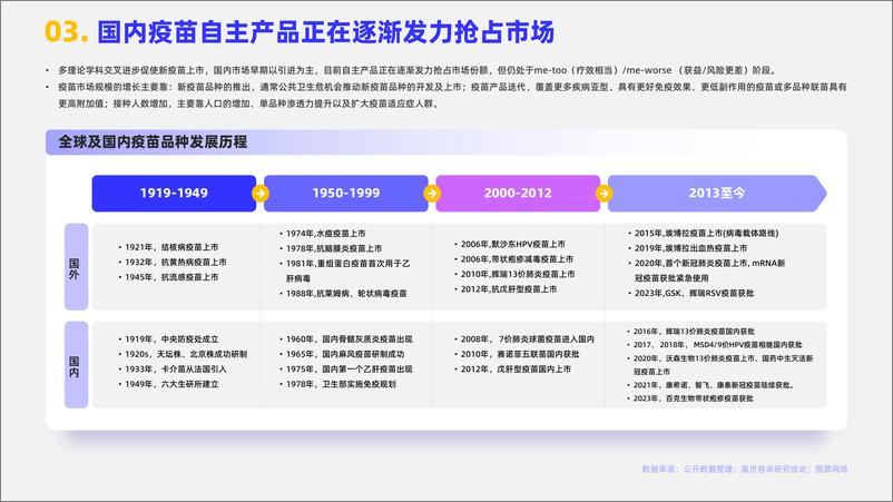 《嘉世咨询：2023生物疫苗行业简析报告》 - 第4页预览图