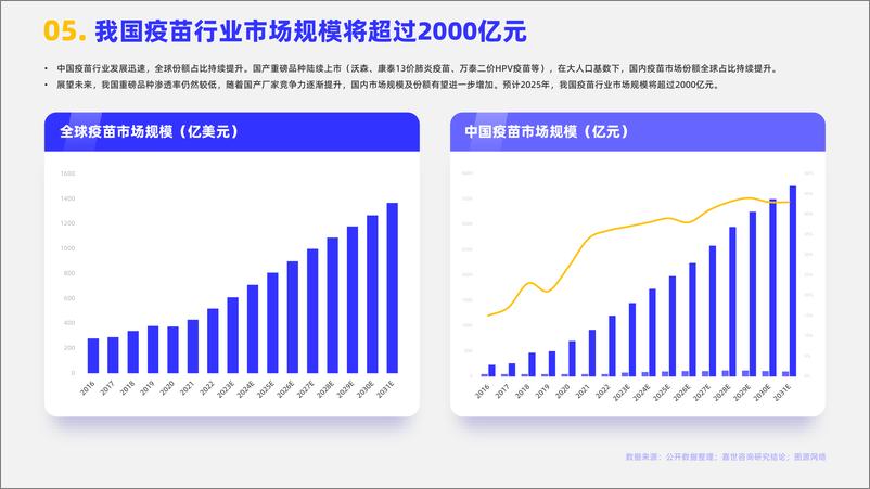 《嘉世咨询：2023生物疫苗行业简析报告》 - 第6页预览图