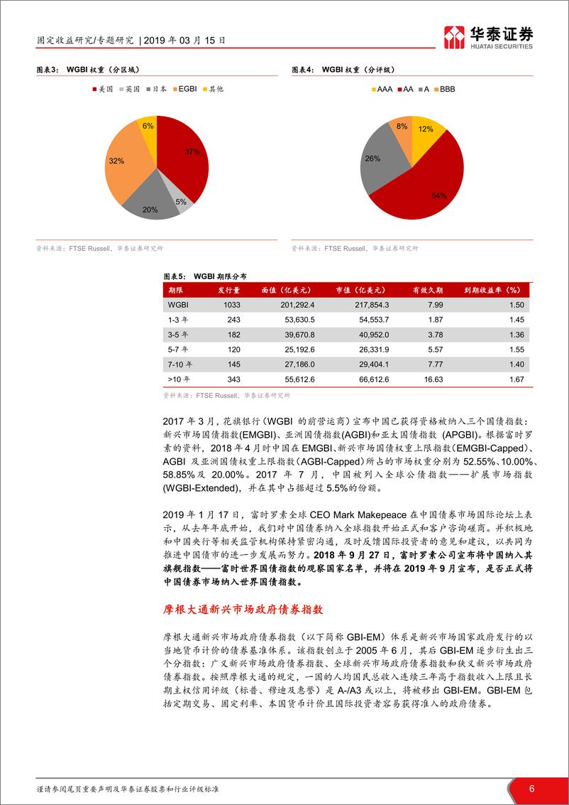 《中国债券纳入国际债券指数展望-20190315-华泰证券-20页》 - 第7页预览图