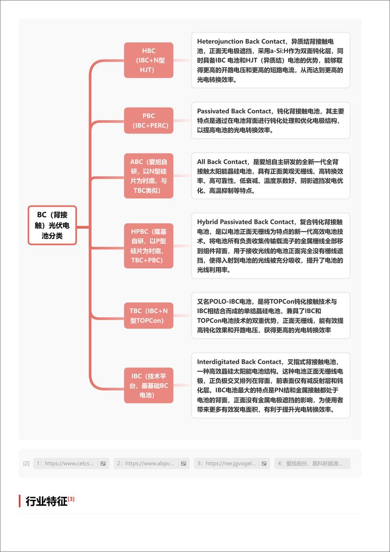 《头豹研究院-企业竞争图谱_2024年BC-背接触-光伏电池 头豹词条报告系列》 - 第4页预览图