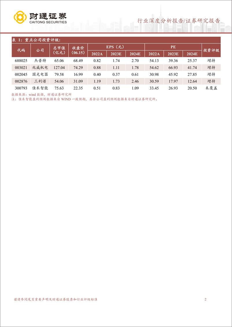 《XR行业深度分析：硬件与生态共振，空间计算平台时代开启-20230616-财通证券-75页》 - 第3页预览图