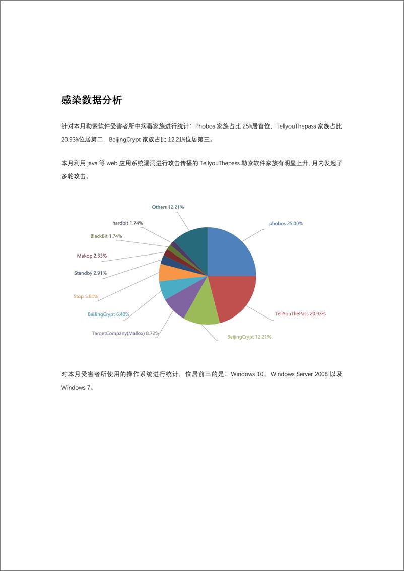 《2023年6月勒索软件流行态势分析-17页》 - 第4页预览图