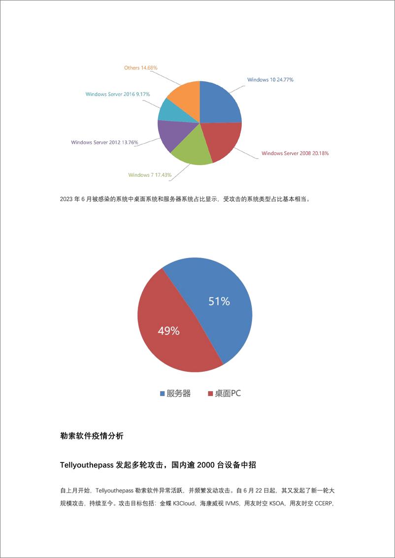 《2023年6月勒索软件流行态势分析-17页》 - 第5页预览图