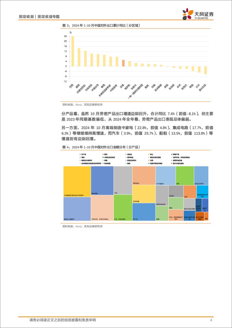 《固定收益宏观利率专题：出口前景与债市影响怎么看？-241124-天风证券-10页》 - 第4页预览图