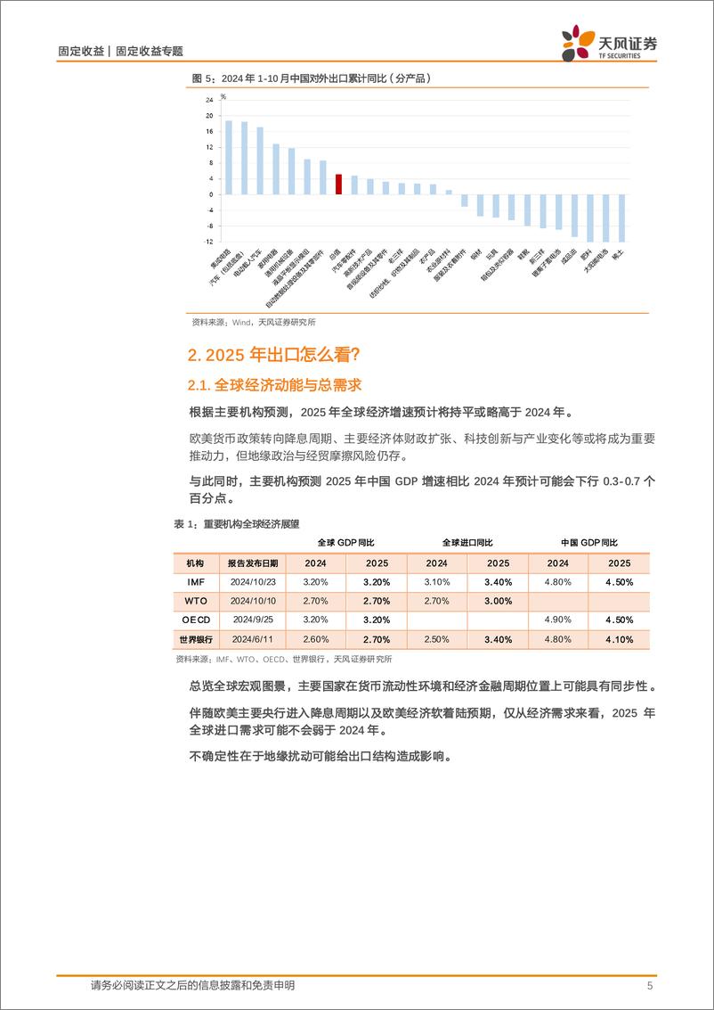 《固定收益宏观利率专题：出口前景与债市影响怎么看？-241124-天风证券-10页》 - 第5页预览图