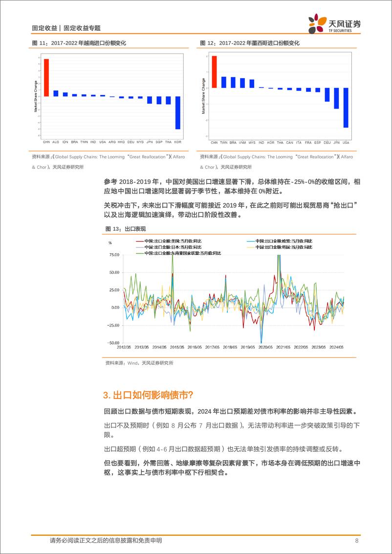 《固定收益宏观利率专题：出口前景与债市影响怎么看？-241124-天风证券-10页》 - 第8页预览图