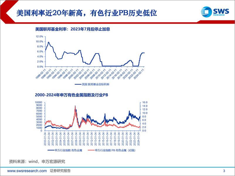 《2024年金属行业中期投资策略：铜金上行趋势不变，成长持续绽放-240705-申万宏源-35页》 - 第3页预览图