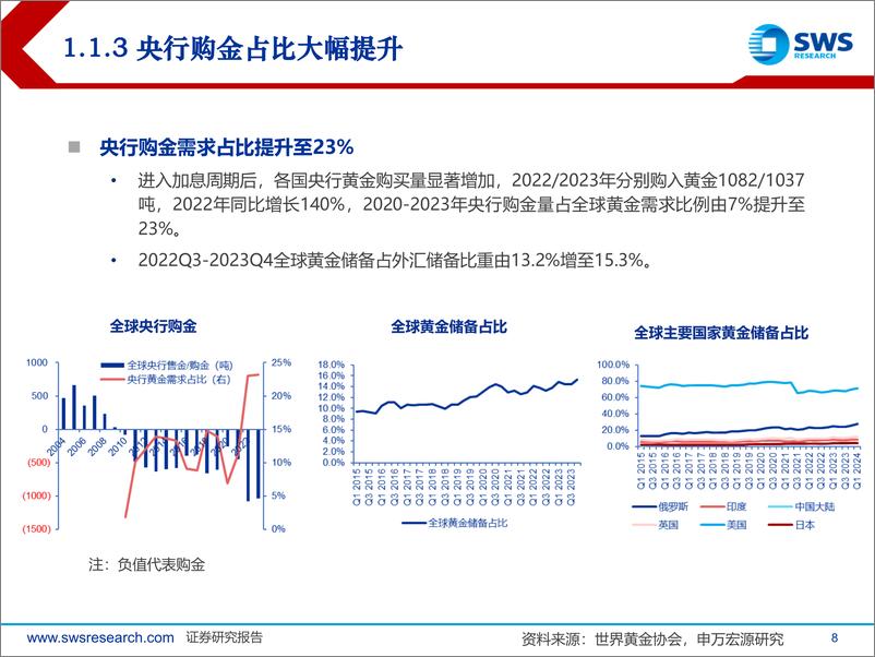 《2024年金属行业中期投资策略：铜金上行趋势不变，成长持续绽放-240705-申万宏源-35页》 - 第8页预览图