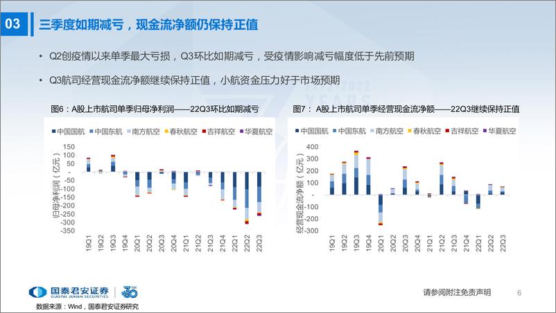 《交通运输行业三季报总结：航司环比减亏，油运盈利上行-20221105-国泰君安-37页》 - 第8页预览图