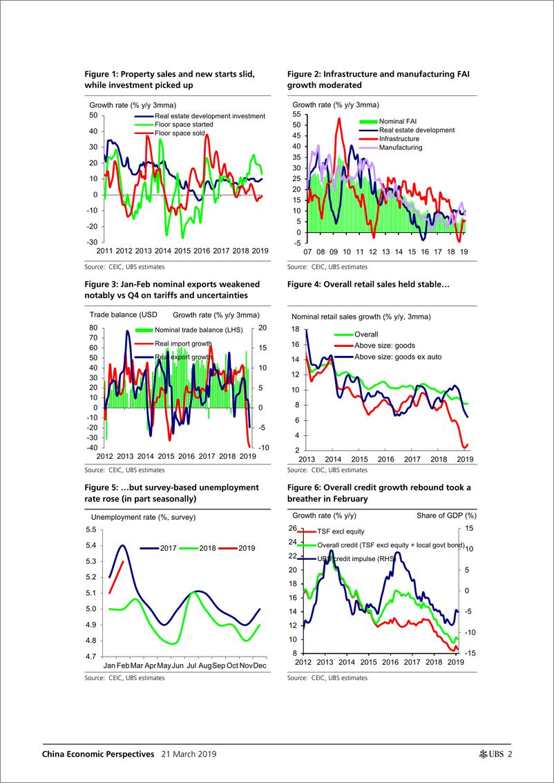 《瑞银-中国-宏观策略-中国宏观视角：数说中国（2019年3月）-2019.3.21-26页》 - 第3页预览图