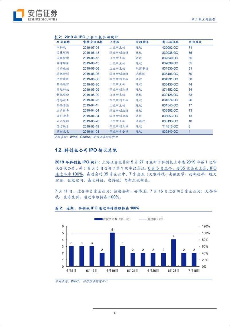 《科创板过会企业增至35家，近期新增过会企业天奈科技、昊海生科-20190723-安信证券-29页》 - 第7页预览图