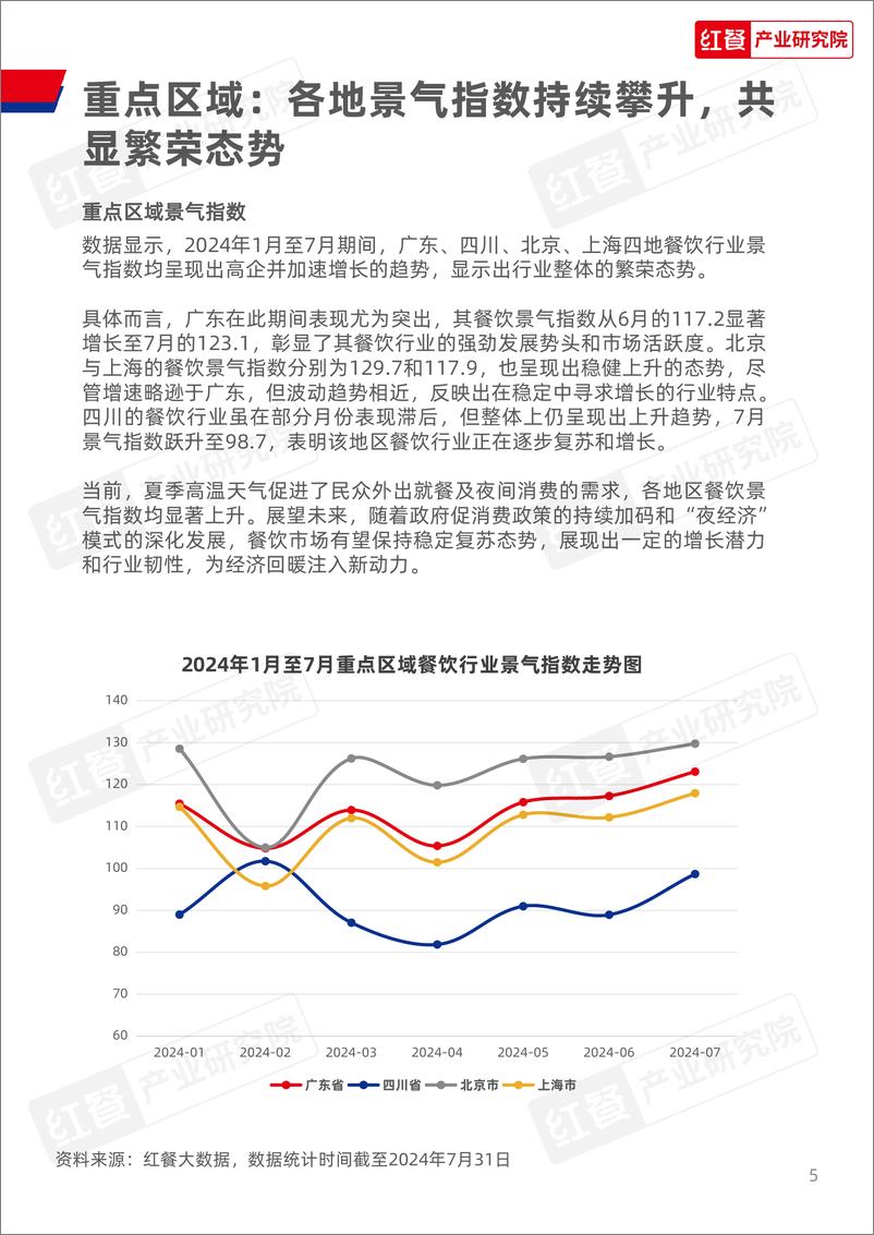 《餐饮行业月度观察报告_2024年8月_》 - 第5页预览图