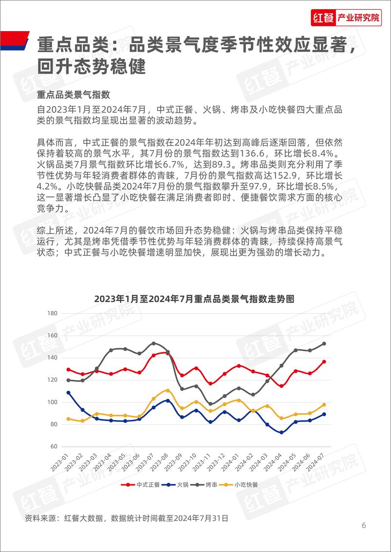 《餐饮行业月度观察报告_2024年8月_》 - 第6页预览图