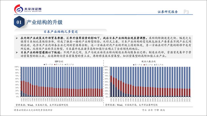 《日本专题研究系列六：日本产业的“革故鼎新”-240826-太平洋证券-41页》 - 第3页预览图