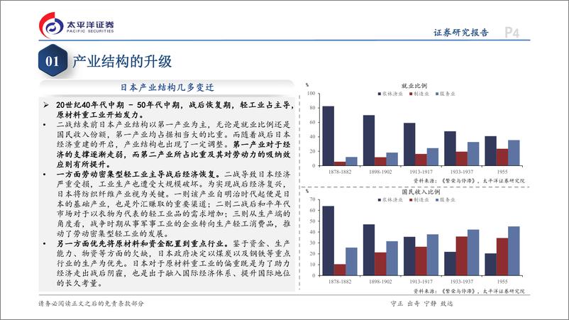 《日本专题研究系列六：日本产业的“革故鼎新”-240826-太平洋证券-41页》 - 第4页预览图