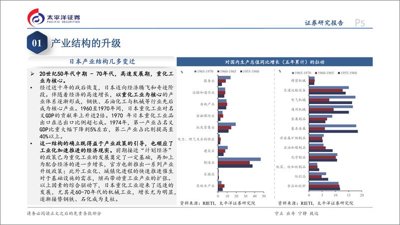 《日本专题研究系列六：日本产业的“革故鼎新”-240826-太平洋证券-41页》 - 第5页预览图