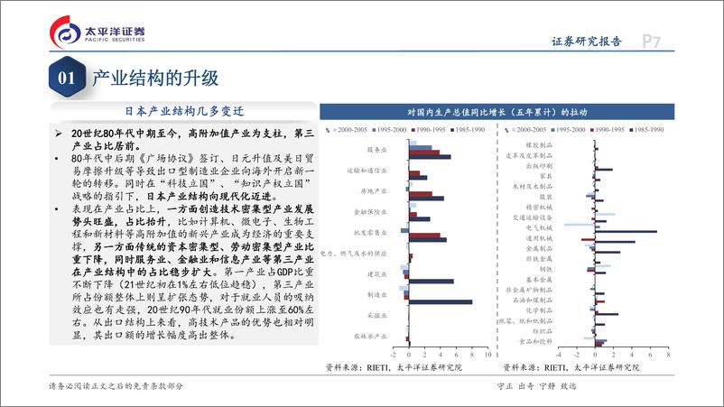 《日本专题研究系列六：日本产业的“革故鼎新”-240826-太平洋证券-41页》 - 第7页预览图