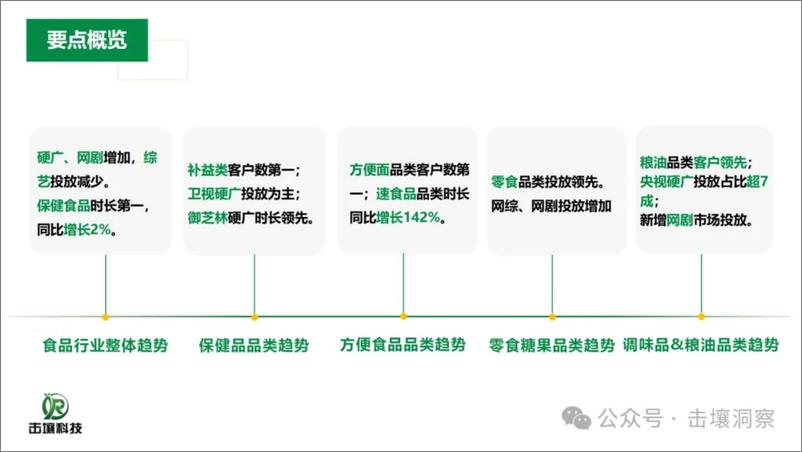 《2024年H1食品行业趋势分析》 - 第2页预览图