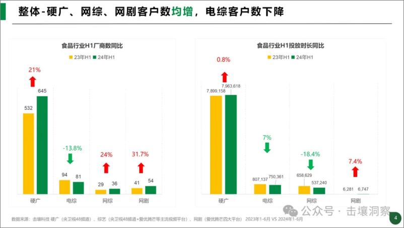 《2024年H1食品行业趋势分析》 - 第4页预览图