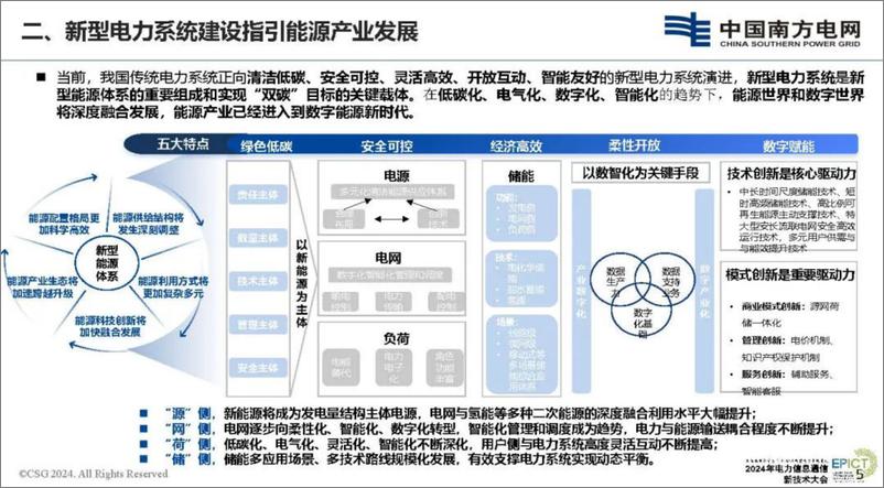 《南方电网_熊峻__2024年构建能源数据要素全产业链的探索报告》 - 第5页预览图