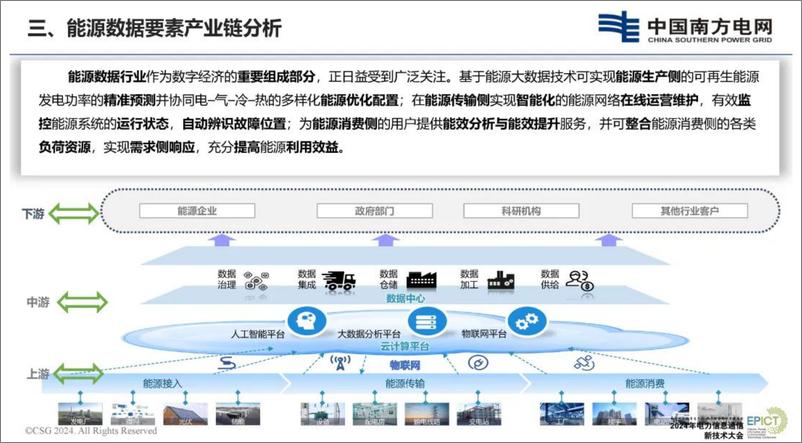 《南方电网_熊峻__2024年构建能源数据要素全产业链的探索报告》 - 第6页预览图