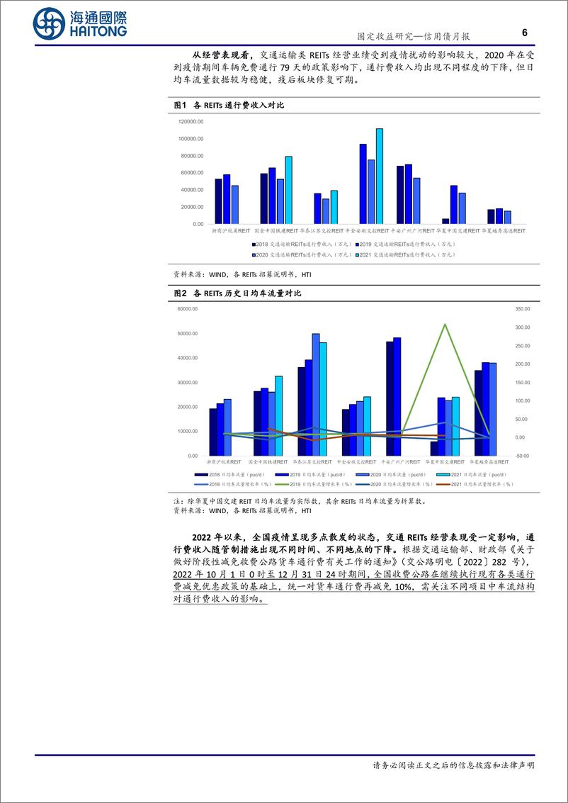 《信用债月报：交运类REITs梳理与估值表现-20230130-海通国际-25页》 - 第7页预览图