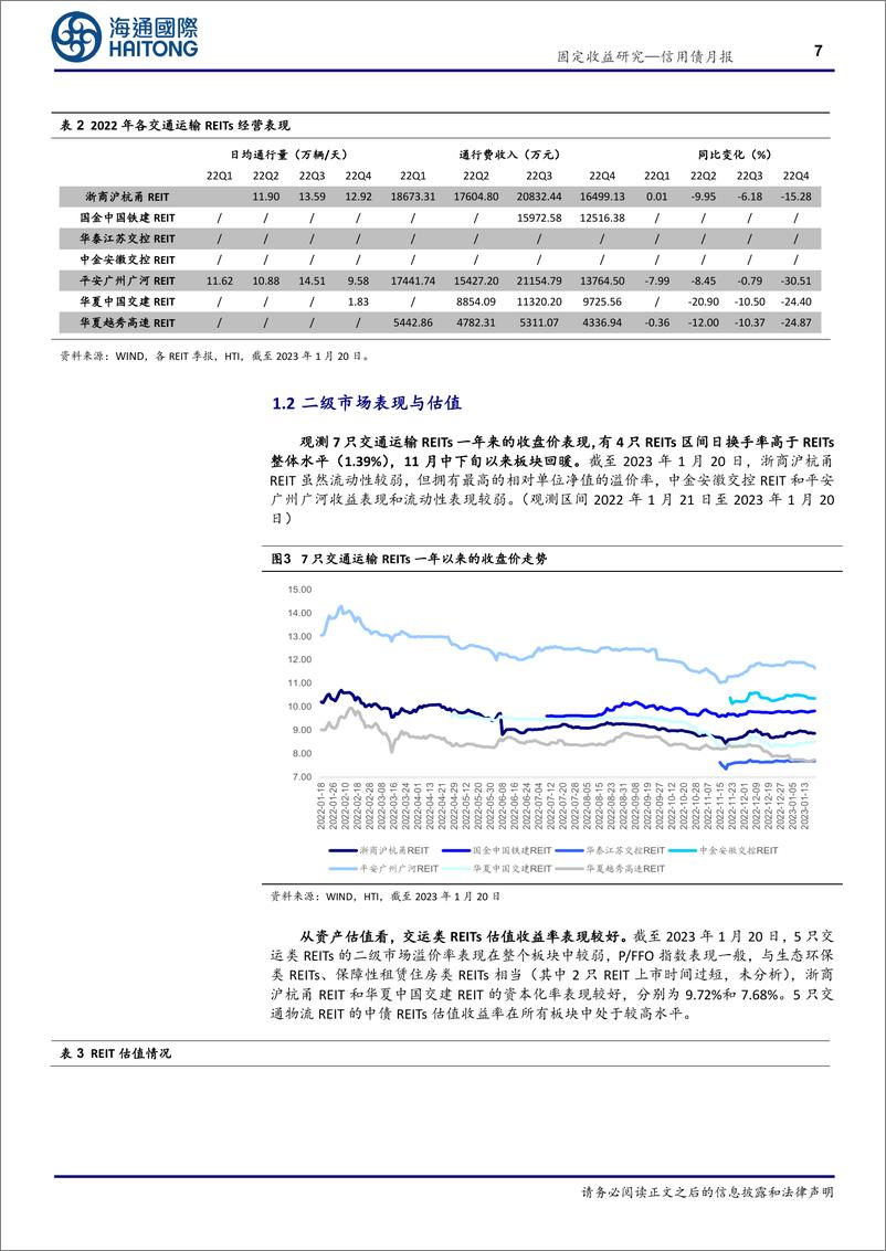 《信用债月报：交运类REITs梳理与估值表现-20230130-海通国际-25页》 - 第8页预览图