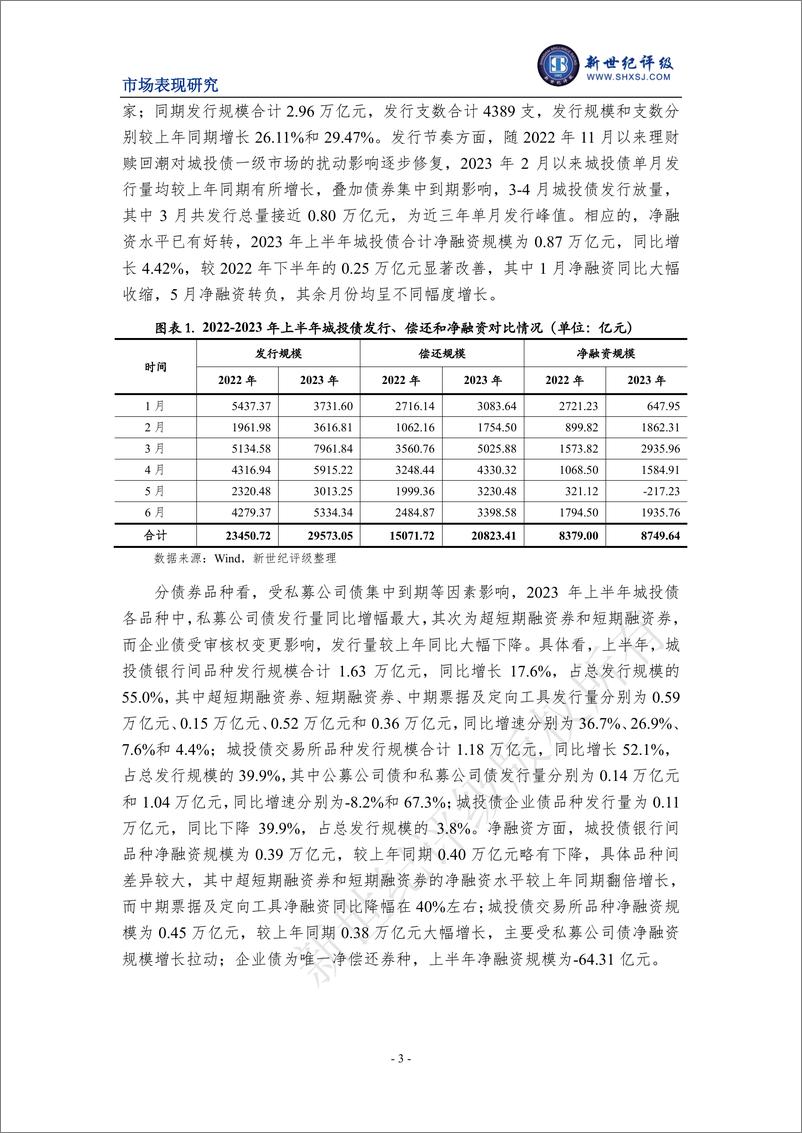 《新世纪评级-2023年上半年城投债发行情况和市场表现分析-16页》 - 第4页预览图