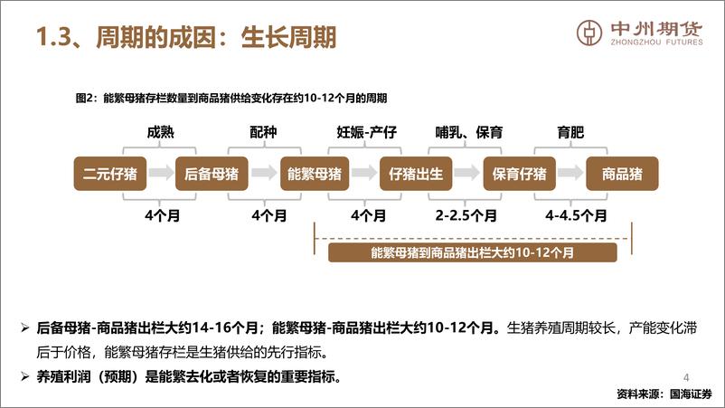 《三季度出栏下降明显，猪价或开启上涨趋势-20220405-中州期货-27页》 - 第6页预览图