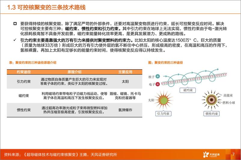 《机械设备：可控核聚变：聚变创造梦想，核力展望未来》 - 第7页预览图