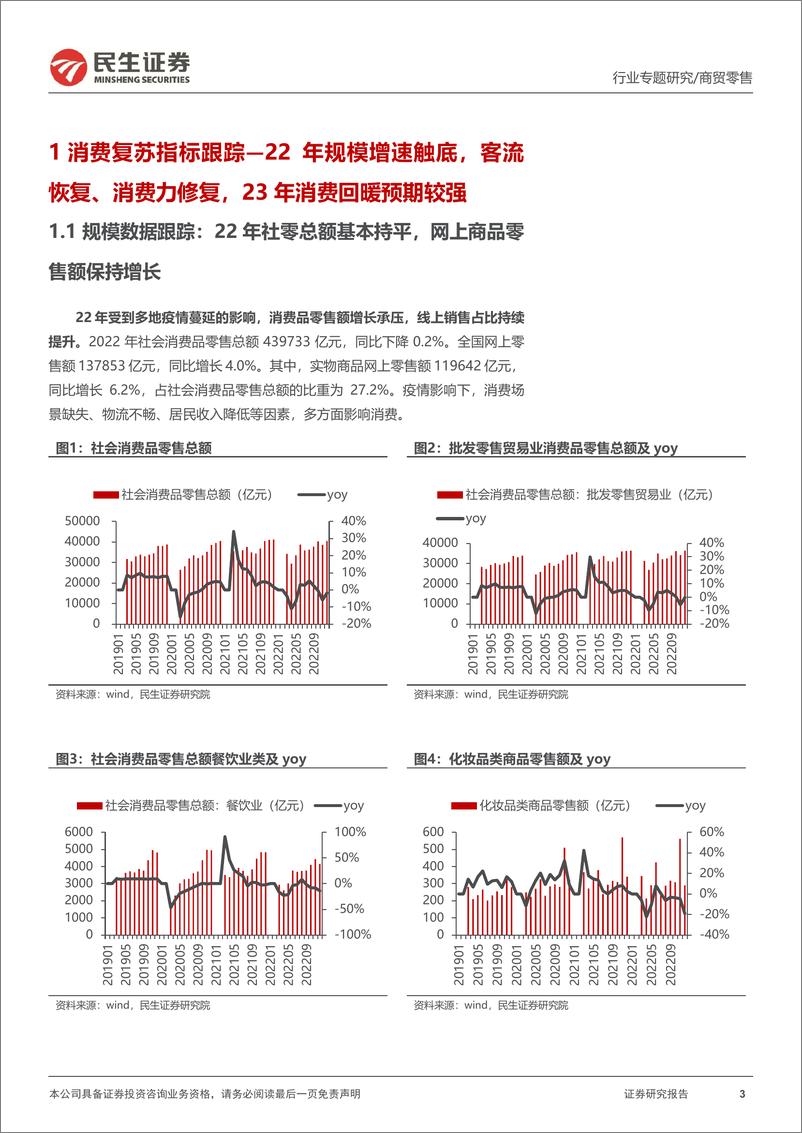 《化妆品行业专题：消费复苏叠加“38”大促催化，建议关注美妆板块布局机会-20230303-民生证券-35页》 - 第4页预览图