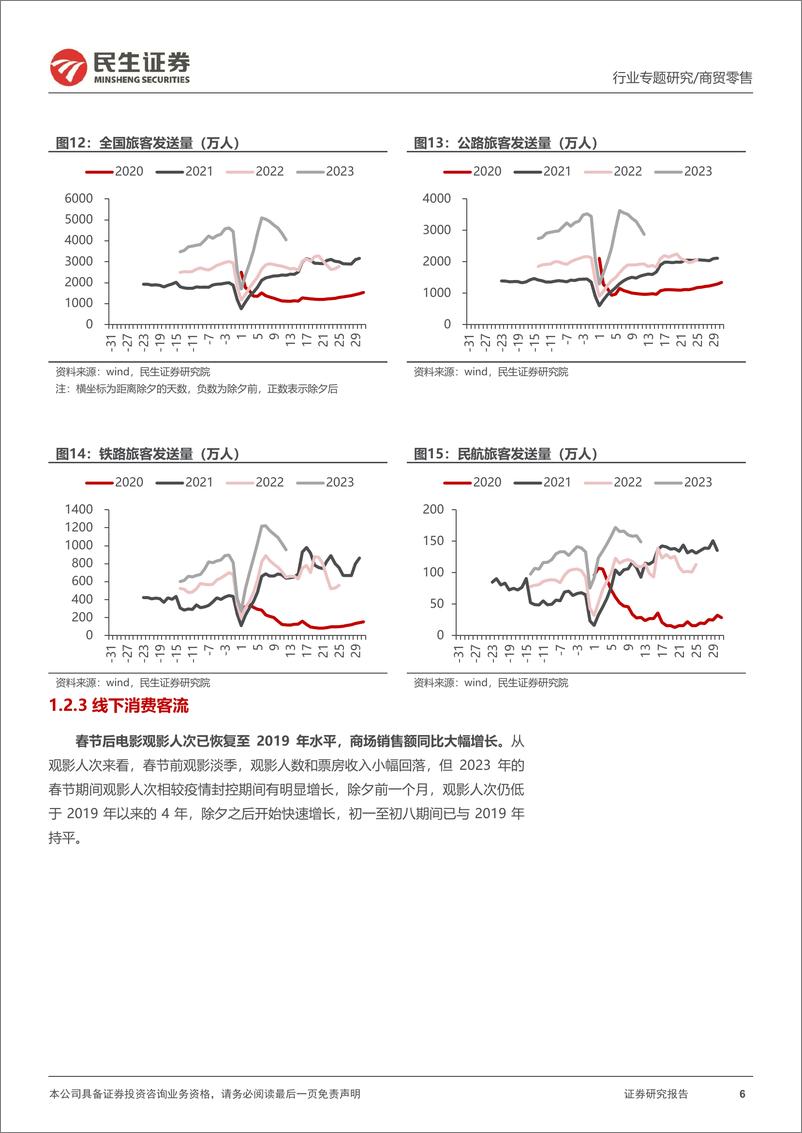 《化妆品行业专题：消费复苏叠加“38”大促催化，建议关注美妆板块布局机会-20230303-民生证券-35页》 - 第7页预览图