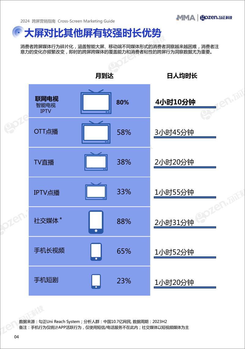 《2024跨屏营销指南-29页》 - 第5页预览图