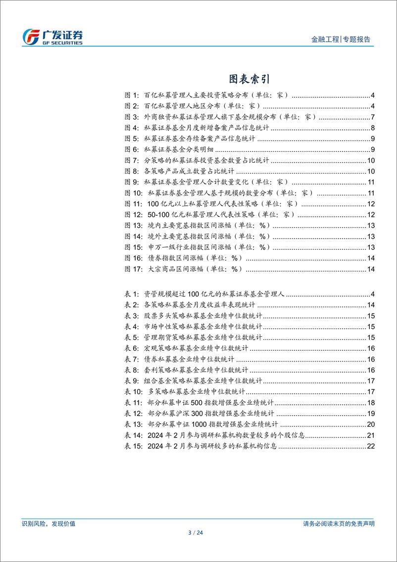 《金融工程：私募基金月报(2024年04月)-240508-广发证券-24页》 - 第3页预览图