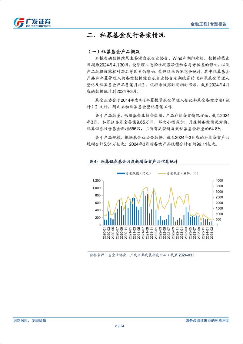 《金融工程：私募基金月报(2024年04月)-240508-广发证券-24页》 - 第8页预览图