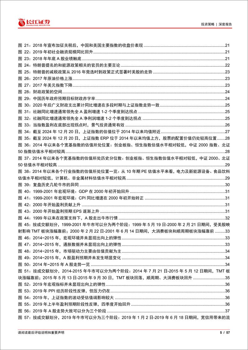 《2025年A股年度投资策略：源头活水-241226-长江证券-57页》 - 第5页预览图