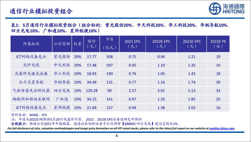 《专题协商会强调“做强做优做大数字经济”，运营商4月经营数据稳步增长-20220524-海通国际-29页》 - 第7页预览图