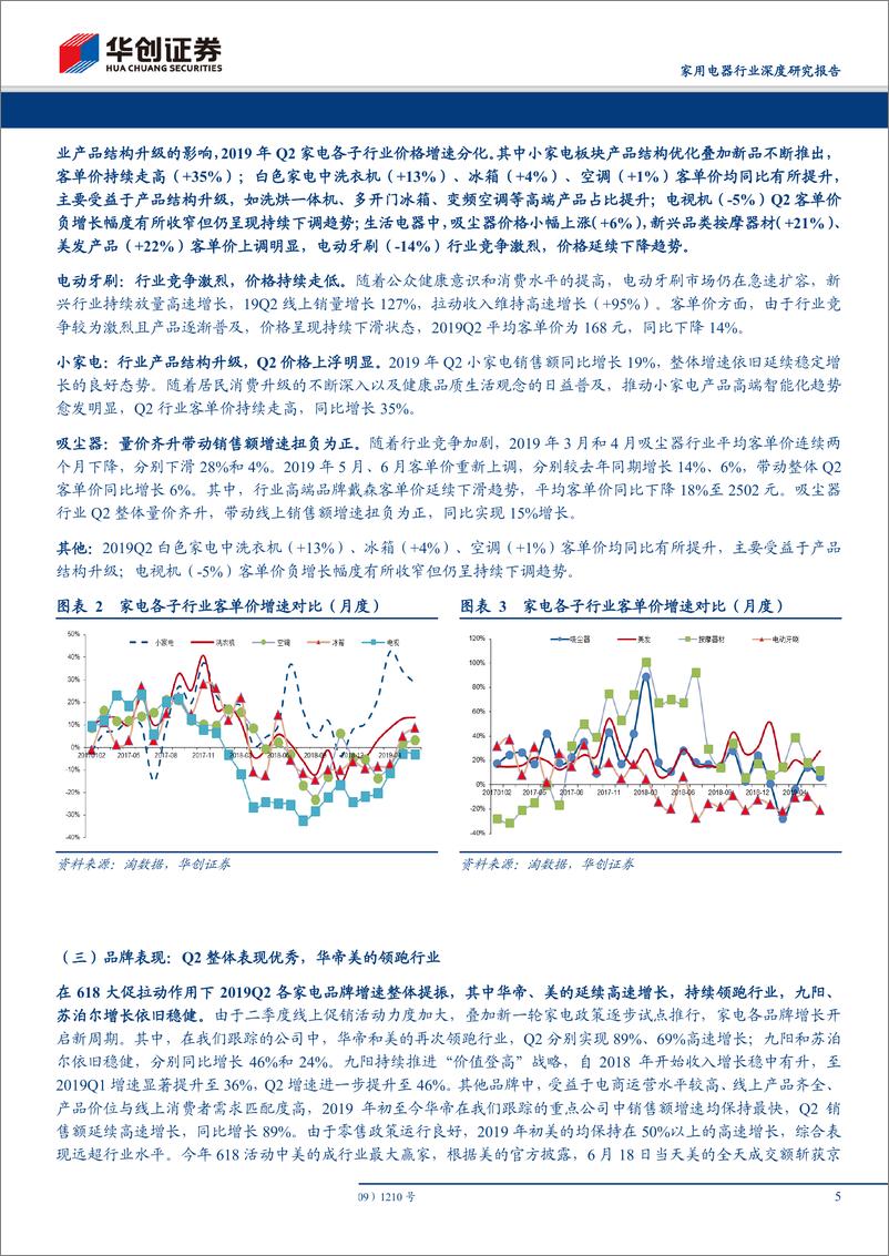 《家用电器行业电商渠道2019Q2数据分析及总结：线上提速明显，白电表现最优-20190707-华创证券-22页》 - 第6页预览图