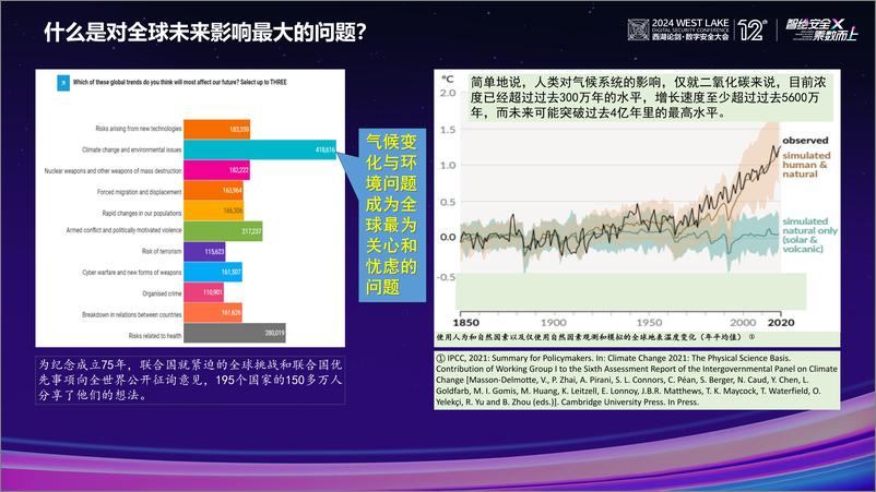 《【西湖论剑gcsis.cn】龚克：大力发展AI，推动绿色化数字化协同转型》 - 第6页预览图